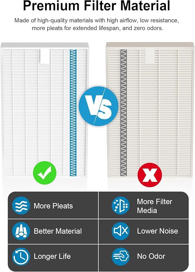 10-Pack HPA5100B Replacement Filter Compatible with Honeywell HPA5100, HPA5150, HPA3100 Air Purifiers, 2 Filter R + 4 Carbon Filter S + 4 Pre-Filters A, Part # HRF-R1 HRFSC1 HRF-ARVP100 HRF-A100