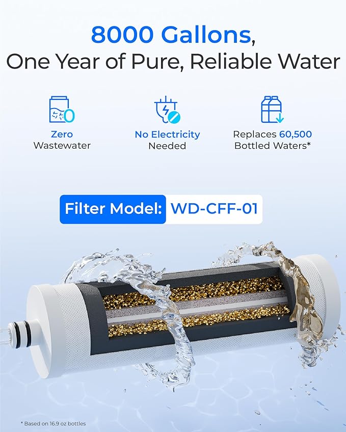 Waterdrop Water Filter for Sink Faucet, NSF/ANSI 42 Certified Countertop Water Filter System, 5-Stage Stainless Steel Faucet, 8000 Gallons, Reduces Heavy Metals and 99% Chlorine, WD-CTF-01(1 Filter)