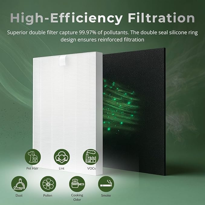 Nispira D480 Replacement Filter Set Compatible with Winix D480 Air Purifier, Replaces Part 1712-0100-00, Includes 1 HEPA Filter and 4 Carbon Filters, 1 Set