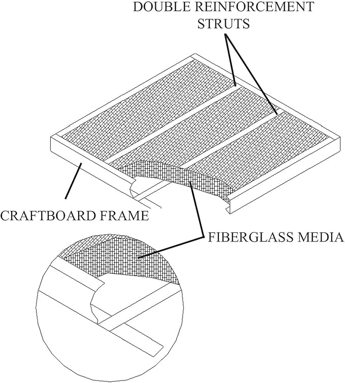 21-1/2 X 23-5/16 X 1 Glasfloss Fiberglass Air Filter, Double Strut, GDS Series, Made in USA, Actual Size: 21-1/2 X 23-5/16 x 3/4 (Box of 6)