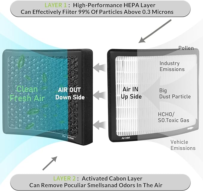 CF11472,Cabin Air Filter with activated carbon particle for BMW,228I,230I,320I,328D,328I,330E,330I,335I,340I,428I,430I,435I,440I,Activehybrid 3,M2,M235I,M240I,M3,M4.Mercedes-Benz,E320.Porsche.