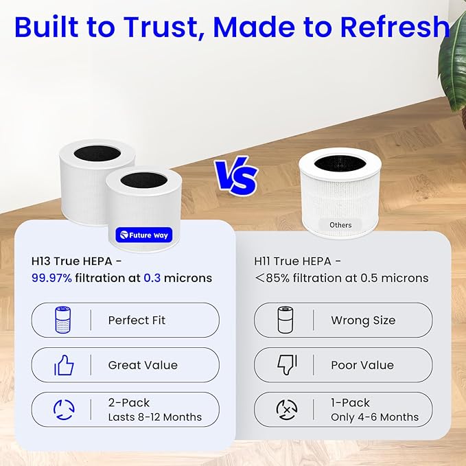 2-Pack Core Mini Air Purifier Replacement Filter Compatible with LEVOIT Core Mini Air Purifier, 3-in-1 True HEPA Filter, High-Efficiency Activated Carbon, Replace Core Mini-RF, White