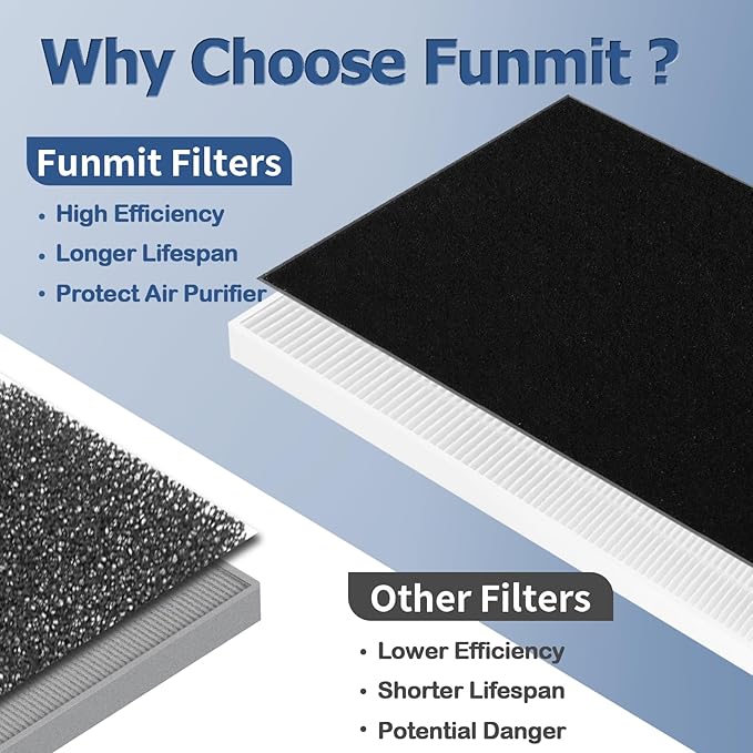 Type U Filter Replacement for Honeywell HRF201B, HHT270, HHT270W, HHT290 and Febreze FRF102B, FHT170, FHT180, FHT190 Series Air Purifier by Funmit, 2 Pack