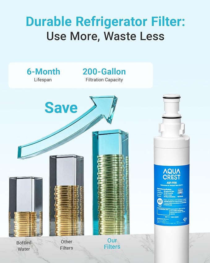 AQUA CREST 4396701 Refrigerator Water Filter, Compatible with Whirlpool 4396701, 4396702, EDR6D1, EveryDrop Filter 6, Kenmore 9915, 46-9915
