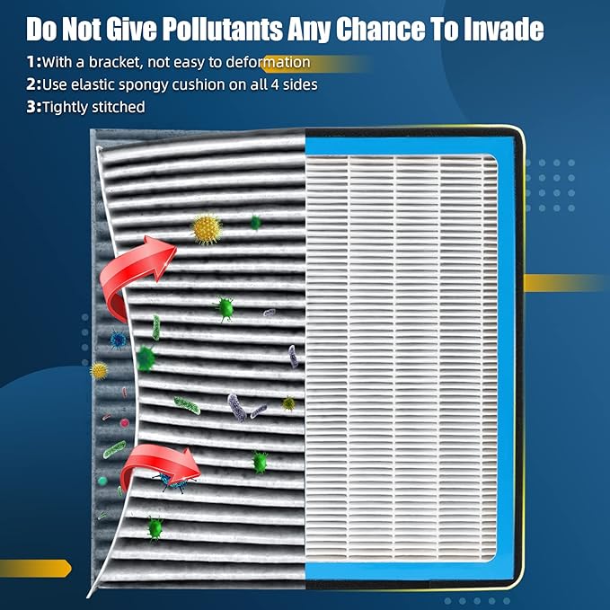 HEPA Cabin Air Filter Replacement CA076-1 Compatible with Tesla Model 3,Model Y 2017 2018 2019 2020 2021 2022