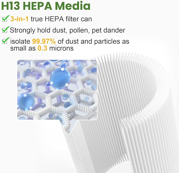 2 Pack Sprout Replacement Filters Compatible with LEVOIT Sprout Air Purifier, 3-in-1 True HEPA Filter High-Efficiency Activated Carbon Filter for Baby Bedroom