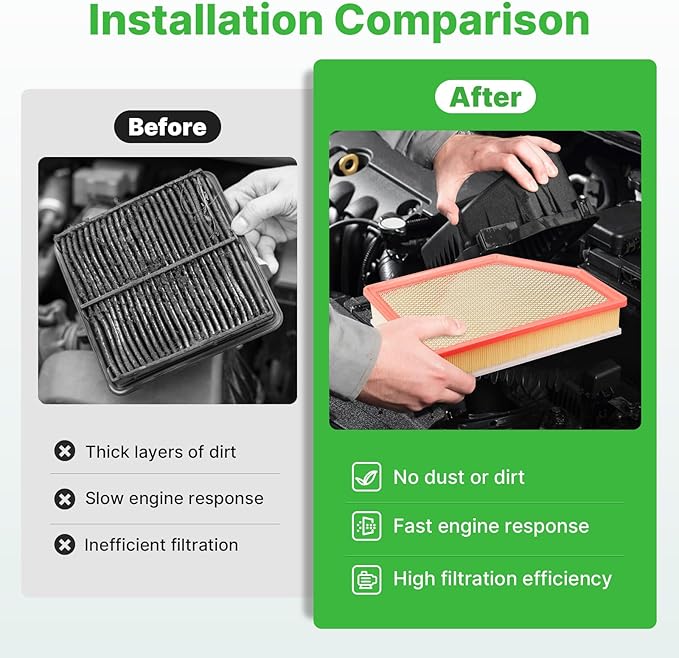 Engine+Cabin Air Filters Fit for 2020-2026 Chevrolet Silverado 2500HD/3500HD, 2020-2026 GMC Sierra 2500HD/3500HD (All 6.6L Diesel Engine Only) Air Filter Replace Accessories CF11966 84554703