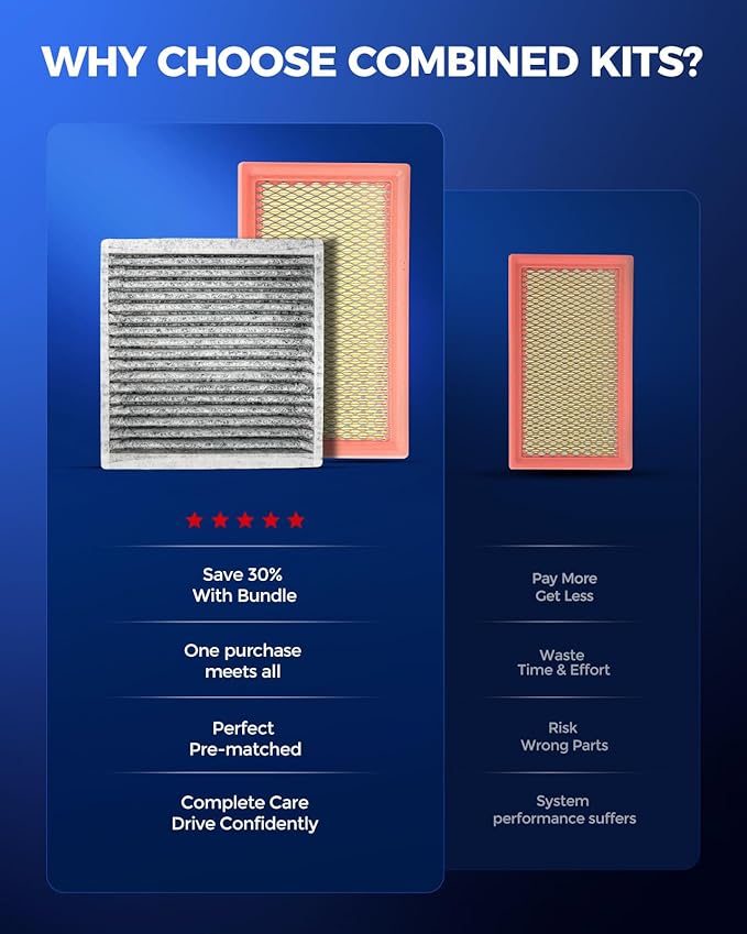 KAX Engine & Cabin Air Filter Kit, Replacement for Ford Edge 2007-2014, Lincoln MKX 2007-2015, Mazda CX-9 2007-2015, Replace# CA10242 CF10547