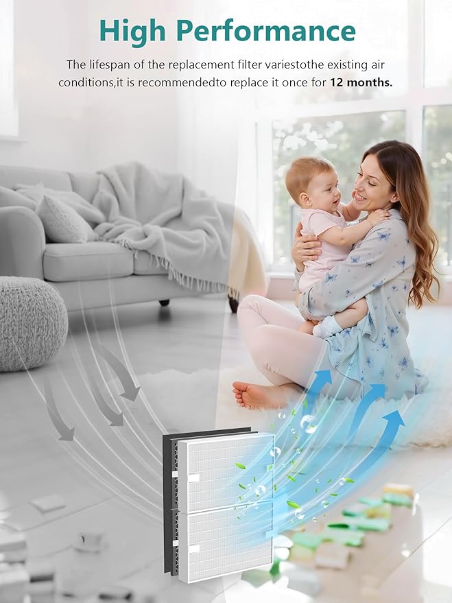 HPA5200B Replacement Filter Compatible with Honeywell HPA 5200B HPA5220 HPA5250 HPA3200 Air Purifiers, 2 Premium Filter, 2 S Carbon and 4 A Pre-Filters, Part # HRF-R HRFSC1 HRF-ARVP200 HRF-A200