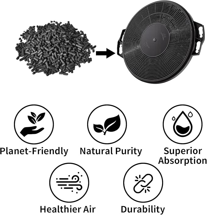 CACF006 Range Hood Carbon Filters, Replacement Charcoal Filters for Ductless Ventilation, Carbon Filters for Recirculation