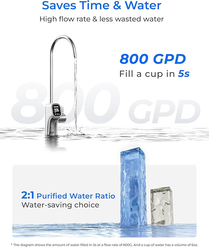 Waterdrop X8-PRO Dual Flow Reverse Osmosis Water Filter, 800 GPD Tankless RO System, 9-Stage Filtration, Undersink, LED Faucet, BPA Free, Attaches to Your Existing Kitchen Faucet, NO Minerals Added