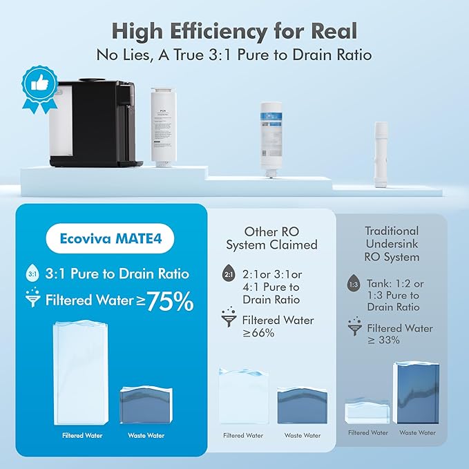 Ecoviva MATE4 UV Countertop Reverse Osmosis Water Filter System, 4 Temperature Options, 7 Stages Instant Hot RO Water Filtration System, 3:1 Pure to Drain, TDS & Filter Life Monitor, (Black & Grey)