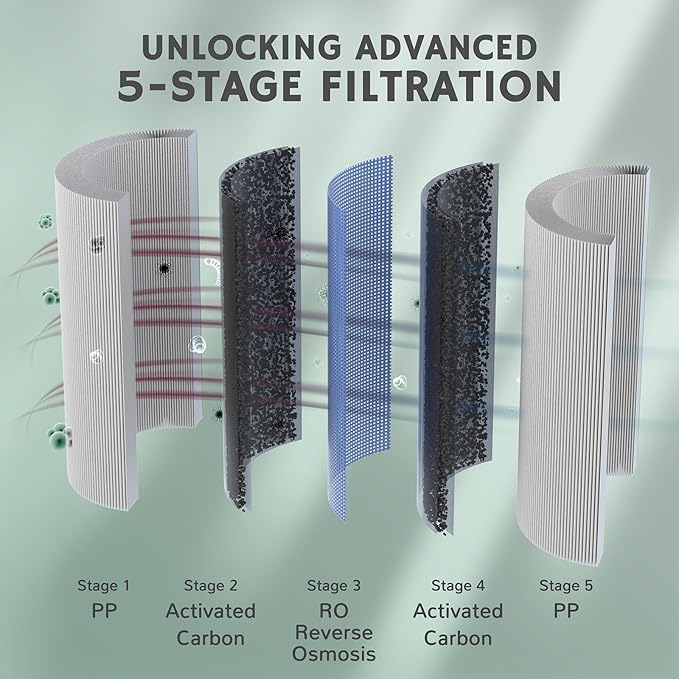 Airthereal PCB Replacement Filter for Pristine Lite3 Countertop Reverse Osmosis System,1st Stage, Reduces large particles, chlorine, colors and odors, 2-Pack