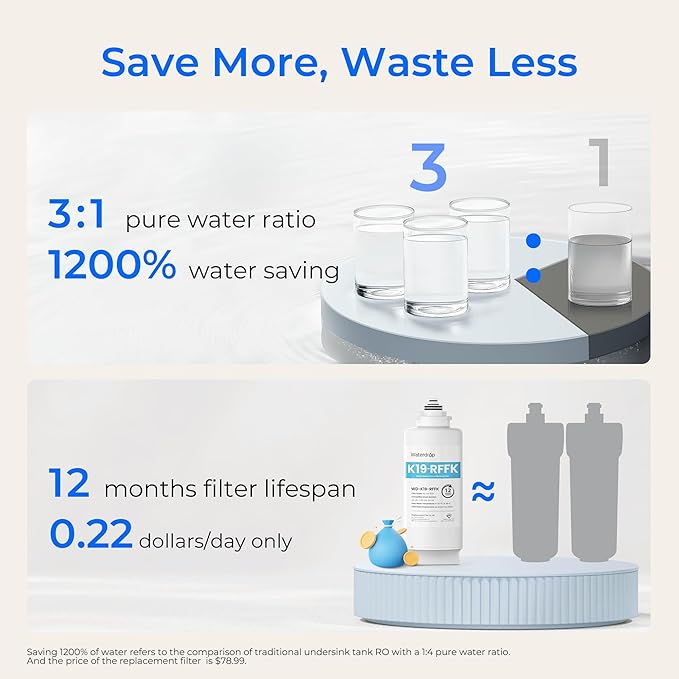 Waterdrop K19-SFK Reverse Osmosis Water Filter Countertop, Minerals, Countertop Reverse Osmosis System, 3:1 Pure to Drain, Reduce PFAS, No Installation Required, BPA Free