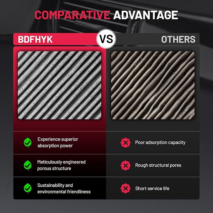 BDFHYK Cabin Air Filter w/Activated Carbon CF10133 Car Filter Compatible with Toyota 2002-2008 Corolla 1.8L l4, 2002 2003 2004 2005 2006 2007 2008 Matrix 1.8L l4