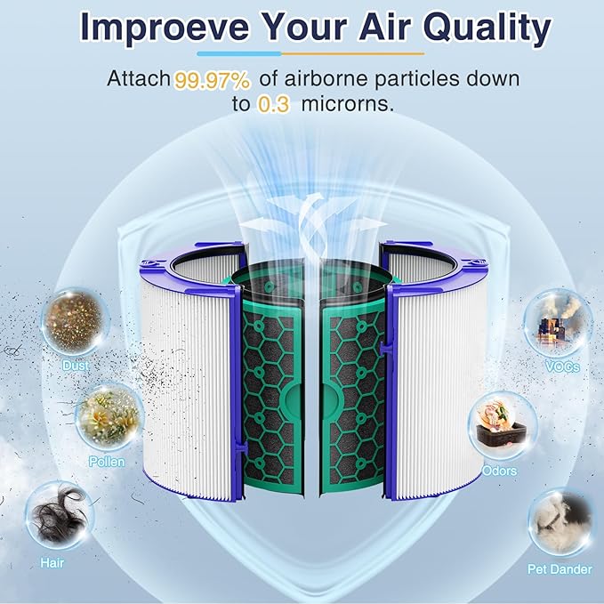 TP04 Replacement Filter for Dyson TP04 HP04 DP04 TP05 DP05 Air Purifier, Sealed Two Stage Pure Cool Fan Combi 360° Combi Glass HEPA Filter & Activated Carbon Filter (1 Pack)
