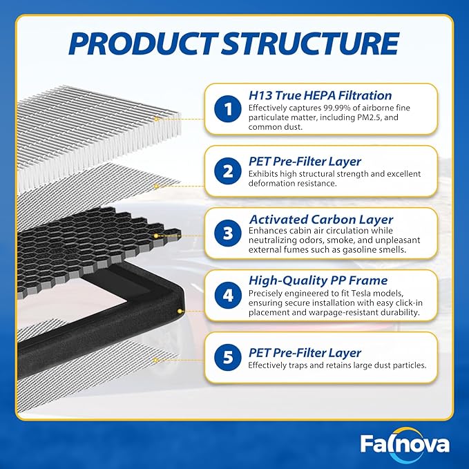 (Upgrade) Compatible with Tesla Model X HEPA Cabin Air Filter 2015 2016 2017 2018 2019 2020 with Activated Carbon, Cabin Air Filter Replacement Accessory - Includes Tools & Installation Guide