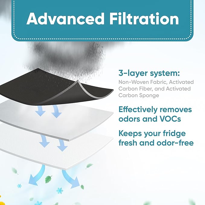 AF1 Refrigerator Air Filter Replacement Compatible with Frigidaire PureAir - Models AF 1, RAF1, FRGPAAF1
