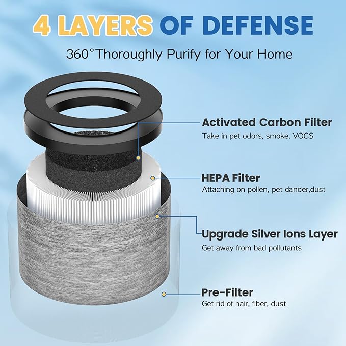 DH-JH12 MK-06 MK-01 HEPA Replacement Filter Compatible with VOOPNU DH-JH12, Tolife TZ-K1, for FreAire KN6391, for Kloudi DH-JH01, MJ012H and MJ001H Air Purifier (2 Pack Grey-Wildfire Smoke Version)