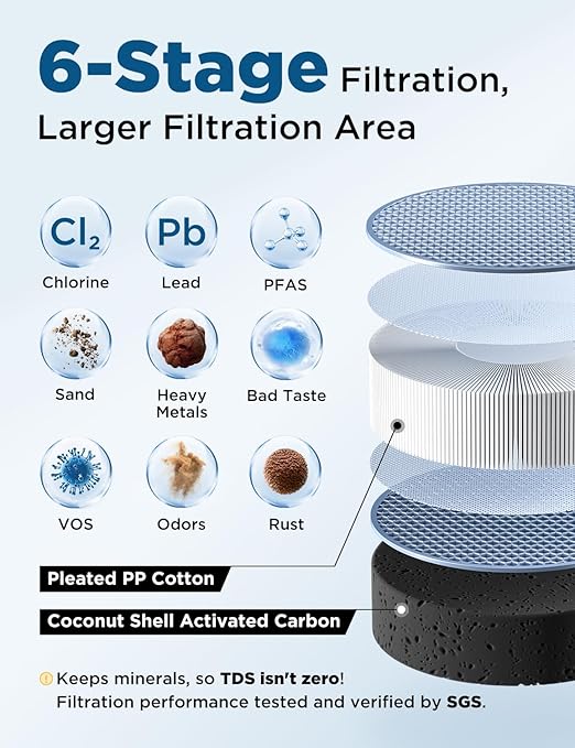 NOVETE Under Sink Water Filter, Upgraded 30K Gallons, NSF/ANSI 42 & 372 Certified, Reduces 99.5% Chlorine, Lead, PFOA/PFOS, Bad Taste, Direct Connect to Kitchen Faucet, USA Tech, UWF1A-PC-1, Black