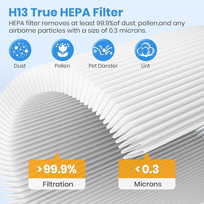 2 Pack 311i Max Filter Replacement Compatible with Blue Pure 311i Max Air Purifier, F3MAX Purifier Parts, 2 in 1 H13 Ture HEPA and Activated Carbon Filter (Not 311i+ Max & 311 Auto)
