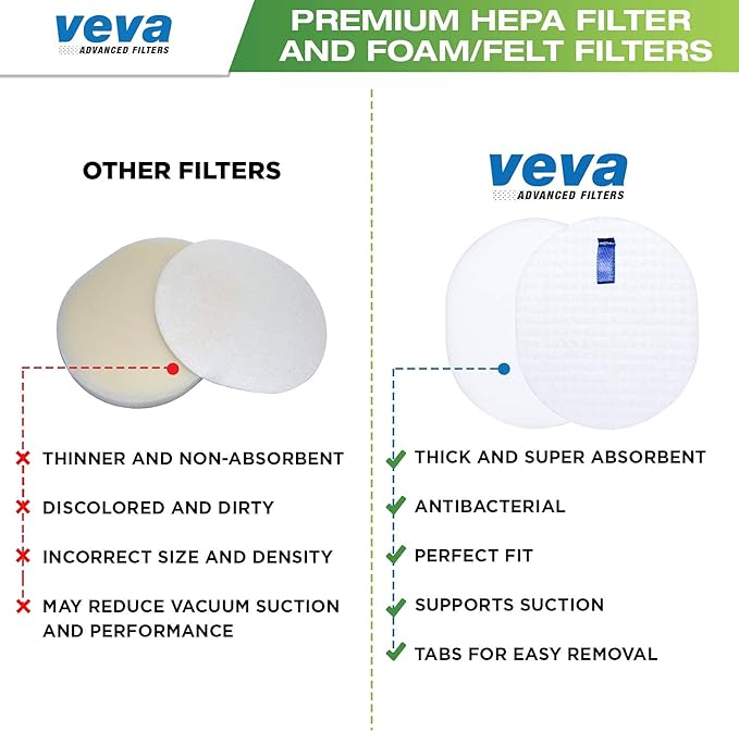 VEVA Complete Premium Vacuum Filter Set Including 2 HEPA, 4 Foam, 4 Felt Filters 10 Pieces Total for Shark Navigator Rotator Professional Upright Model NV70, NV71, NV80, NVC80C, NV90, NV95 & UV420