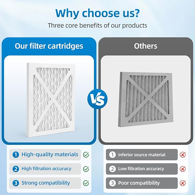 MERV 11 Dehumidifier Filter Replacement Compatible with Honeywell TrueDRY DH65 DR65, Part 50049537-002/U, 50049537-005,4 Pack