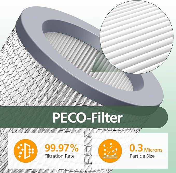 3 Pack Air Replacement Filter Set for Molekule Air Purifier, 1 Pack PECO-Filter and 2 Pack Pre-Filt er, High-efficiency Activated carbon 2-in-1 Air Clean Filtration System