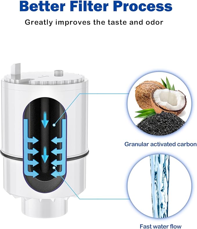 Fil-fresh 3-Pack PURFaucet Water Filter Replacement for PURFiltration System, Model FM-3700, PFM400H, PFM350V, Filter RF3375