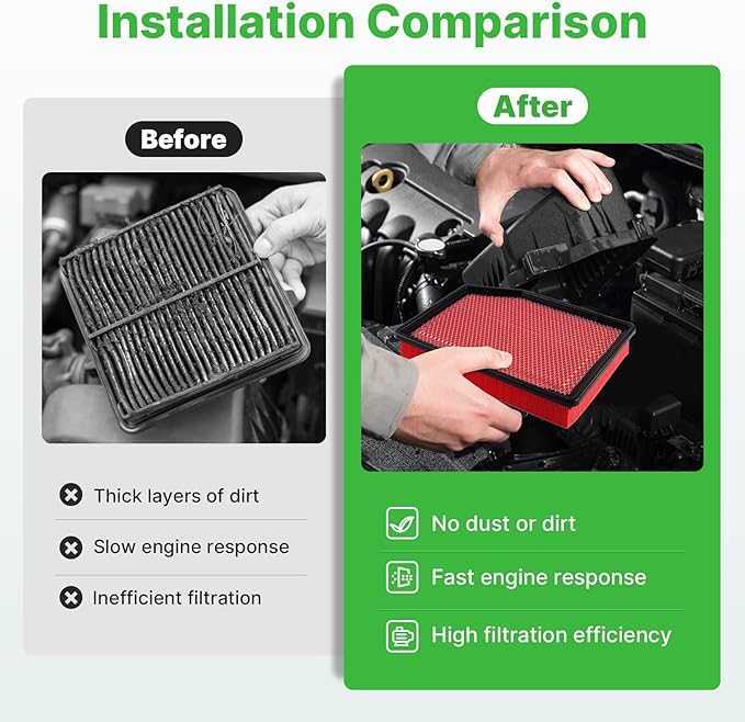 2PCS Engine Air Filter Fit for 2019-2026 Cadillac Escalade＆Chevrolet Silverado 1500,＆GMC Sierra 1500＆Suburban＆Tahoe Air Filter Replacement Engine Filter# 84121217 CA12404