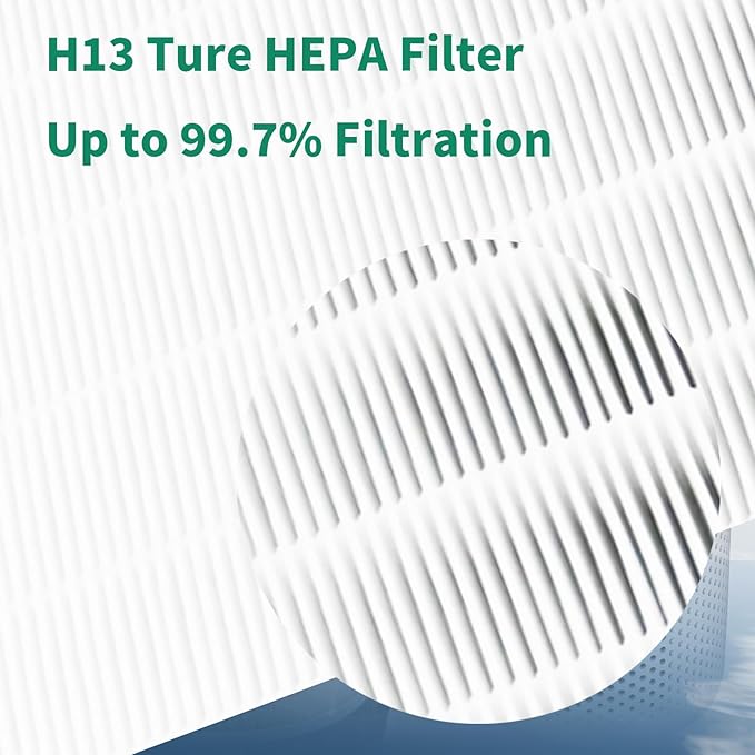 Replacement Filter Compatible with Levoit Core Mini Air Purifier, 3-in-1 HEPA + Activated Carbon, Replaces Core Mini-RF, Pack of 2