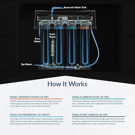 Aquasure Premier 4-Stage RO Reverse Osmosis Under Sink Drinking Water Filtration System | Removes 99% of Contaminants | 75 GPD, Leak-Proof, Quick Change Filters, with Tank & Brushed Nickel Faucet