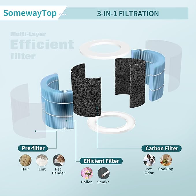 [Smoke Filter] A1 Air Filter Replacement Compatible with Vewior Air urifier Filter Replacement Model, HQSC-50, HQKJ-80, AMEIFU AP01W, KOIOS HQKJ-50 3-in-1 Filtration Efficient Air Cleaner 2 Packs