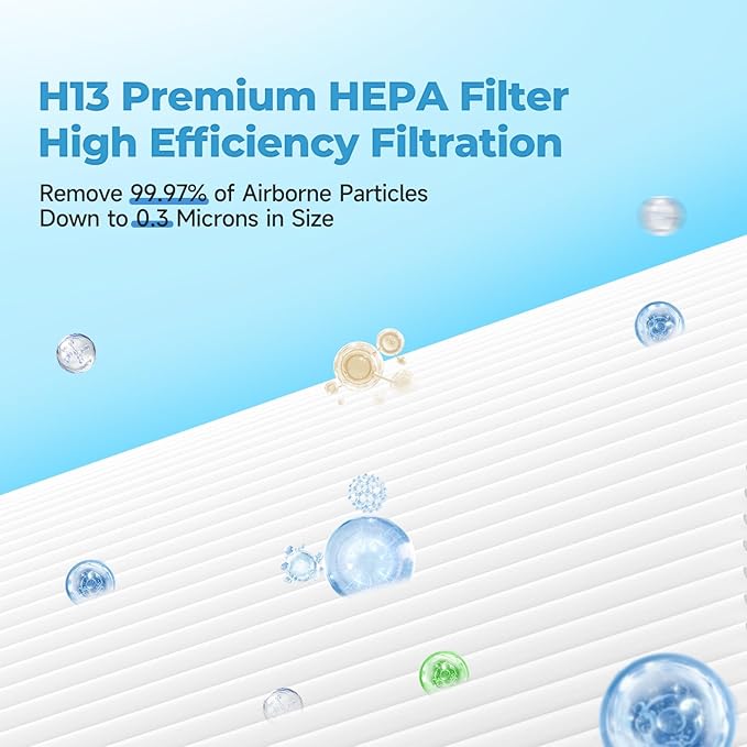 SAKEGDY C545 Washable Fine Mesh Pre-Filter and Activated Carbon Filter Replacement Compatible With Winix C545, Package Contains 2 Pre-Filters and 2 Carbon Filters