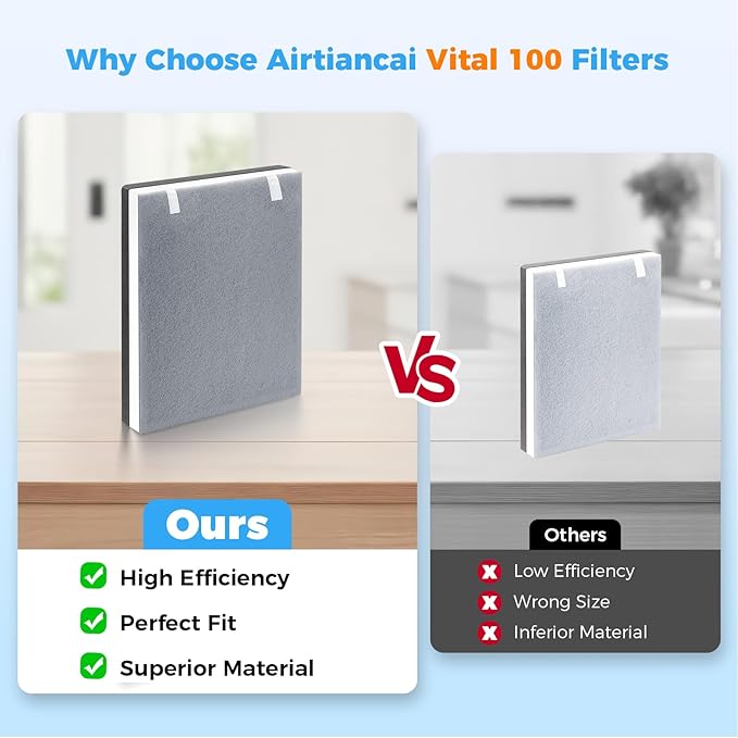 3 Pack Vital 100 Replacement Filter for LEVOIT Air Purifier,3-in-1 HEPA and Activated Carbon Filter, Part Number Vital 100-RF