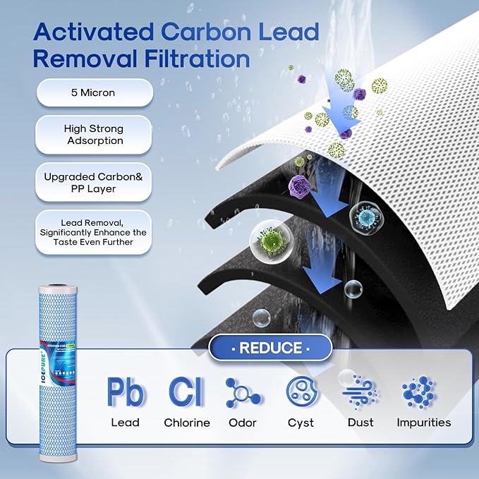 ICEPURE 4.5"x 20" Whole House Water Filter High Capacity Combo Set, Carbon Block Cartridge and Upgraded Activated Carbon Lead Removal Filter Replacement for 20 Inch Water Filter System, Pack of 1