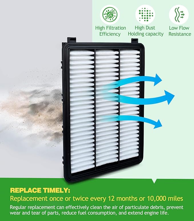Engine & Cabin Air Filter Kit for Tucson (2016-2021), fits Sportage (2017-2022), Replace OE CA12065, 28113D3300, 97133D1000