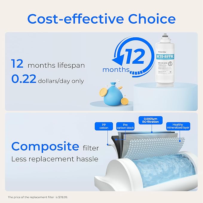 Waterdrop K19RFFK Filter, Replacement for K19-SFK Countertop Reverse Osmosis System, 12-month Lifetime