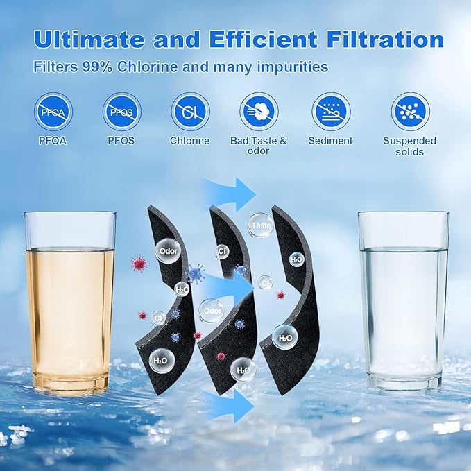 FPPWFU01 Water Filter Replacement Compatible with Frigidaire FPPWFU01, Electrolux FPPWFU01, PureAdvantage, PWF-1 FPPWFU01 PurePour Water Filter, Remove Impurities from Water (3-PCS)