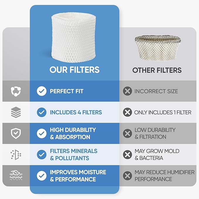 4 Pack HAC-504 Humidifier Wicking Filter Compatible with Honeywell HCM-350,HCM-300T, HCM-600, HCM-710, HCM-315T,HAC-504 and HAC-504AW Cool Mist Humidifiers, Replacement Filter A