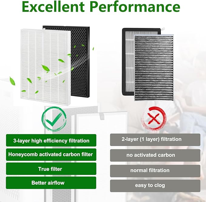 2 Pack XQ Replacement Filter X Compatible with Win-ix XQ, XQ Pro Tower Air Cleaner Purifier, 1712-0089-01-0101-02, True Fliter& Activated Carbon Filters