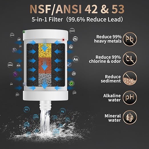 WINGSOL Stainless Steel Water Filter for Sink Faucet, NSF/ANSI 42&53, 360° Rotating Tap Purifier, Reduce Heavy Metals 99.6% Lead, Improve Taste, 220 Gallons Mineral pH+ Water, Reinforced Housing