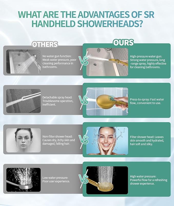 SR SUN RISE Filtered Shower Head with Handheld High Pressure 9 Spray Mode Showerhead Detachable Shower Head Water Softener Filters Beads for Hard Water Remove Chlorine 4 Filters Brushed Gold