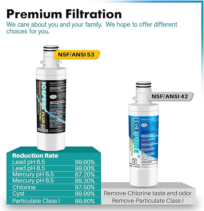 ICEPURE PLUS ADQ747935 NSF/ANSI 53 Replacement for LG LT1000P Kenmore Elite 9980 LT1000 LT1000PC ADQ74793501 MDJ64844601 RWF4700A LFXS26973S Refrigerator Water Filter and LT120F Air Filter,2PACK