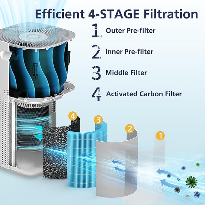 Core 600S Smoke Remover Replacement Filter for LEVOIT Core 600S & Core 600S-P Smart Air Purifiers, Core 600S-RF-SR, Blue, 1 Pack