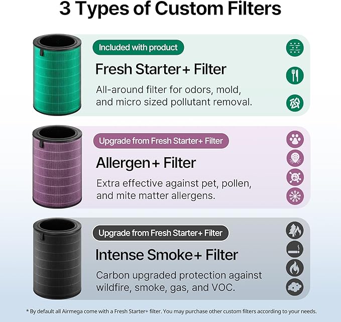 COWAY Airmega 350 Genuine Replacement Filter, HEPA Filter and Activated Carbon, Fresh Starter Plus