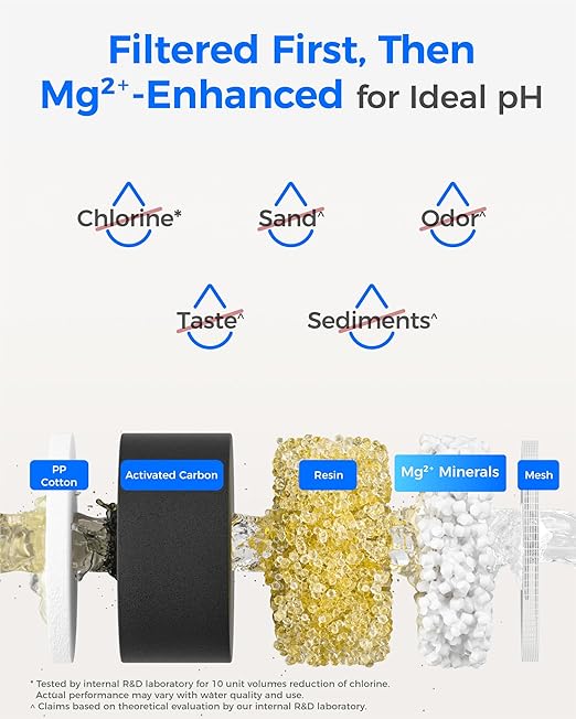 Waterdrop Alkaline Water Filter Pitcher with 3 Replacement Filters, Can Work with Brita® Water Pitchers & Filters, Smooth-Tasting Water, Increases PH, Reduces Chlorine, Up to 6 Months, 7-Cup, Blue