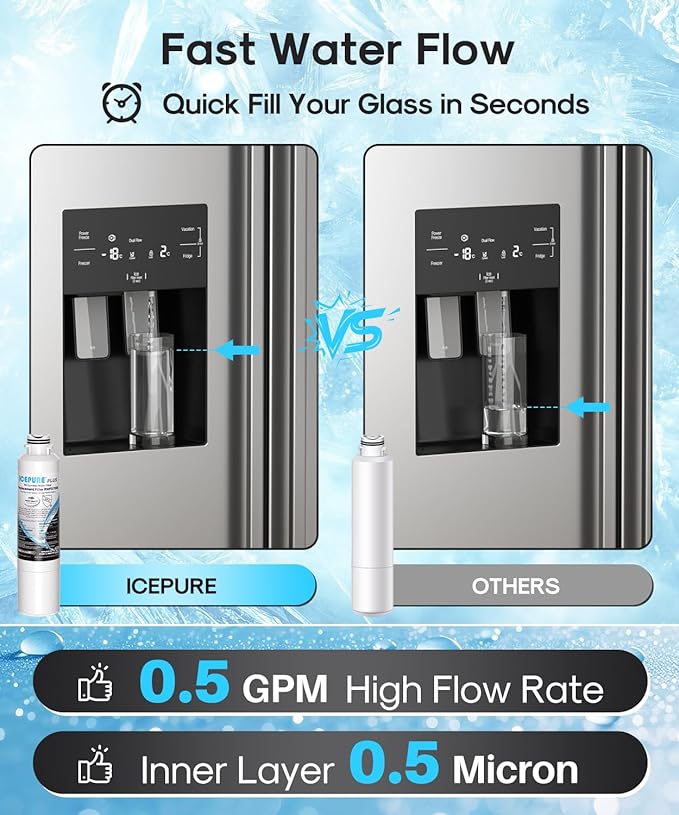 ICEPURE PLUS DA29-00020B NSF/ANSI 53 & 42 Certified Refrigerator Water Filter, Remove Lead, Replacement for Samsung HAF-CIN/EXP HAF-CIN DA29-00020B-1 HDX FMS-2 RF28HMEDBSR RF263BEAESR RF4287HARS 3PACK