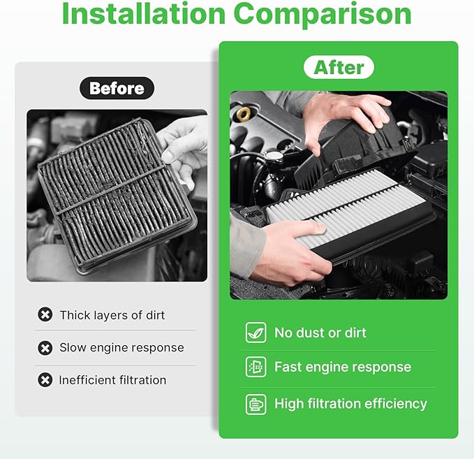 Engine+Cabin Air Filters Fit 2020 2021 2022 2023 2024 2025 2026 Hyundai Palisade 3.8L Gas Engine Air Filter Replacement AC Filter Automotive Accessories CA11943 97133-S8000 HAC-46207LB