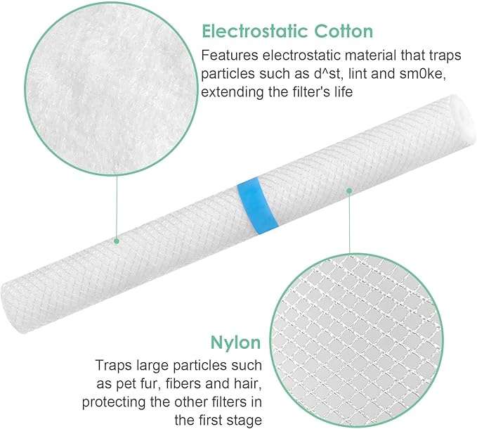 Pre-Filter Compatible with Levoit LV-H133 Air Purifier Replacement Filter, LVH133 H133 Meta-Air Tower, Fit Part# LV-H133-RF, 6-Pack